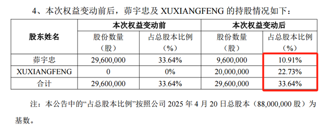 突发通知布告
！两人已仳离，女方分走9亿元