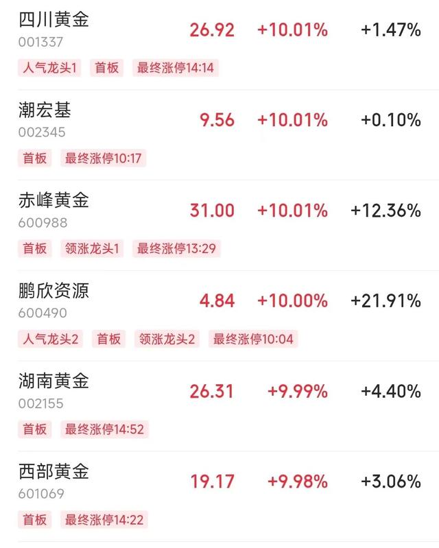 今夜巨震！美股全线年夜
跌，美元也遭抛售，金价却涨疯了！特朗普继续炮轰美联储：“鲍威尔是个年夜
输家”