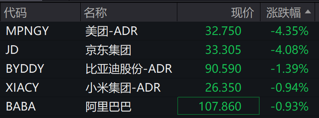 今夜巨震！美股全线年夜
跌，美元也遭抛售，金价却涨疯了！特朗普继续炮轰美联储：“鲍威尔是个年夜
输家”