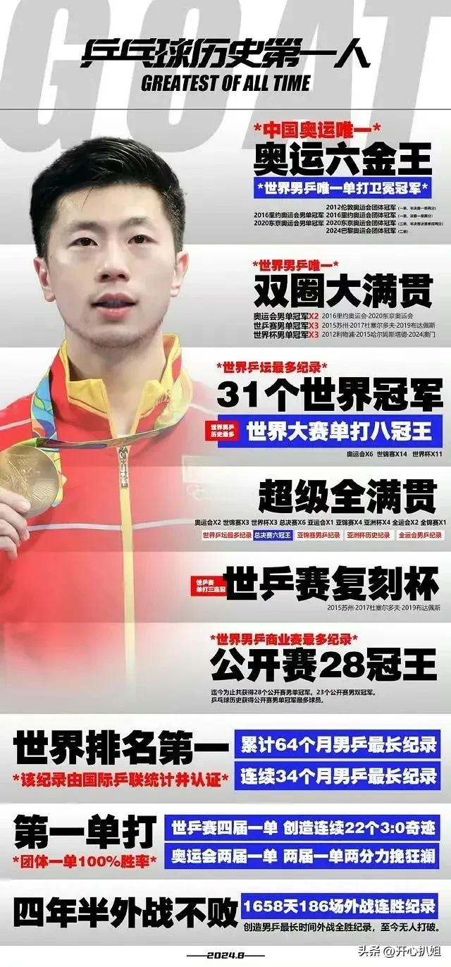 乒协代表大年夜

会，马龙站最左边角落，王励勤在中间C位，刘国梁消散踪



