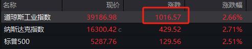 特朗普终于松口了！凌晨
5点公开答应：未来对华关税将大幅下降