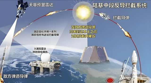 乐成率100%！美菲军演之际，中方举行反导演练，外媒：已无敌手
！