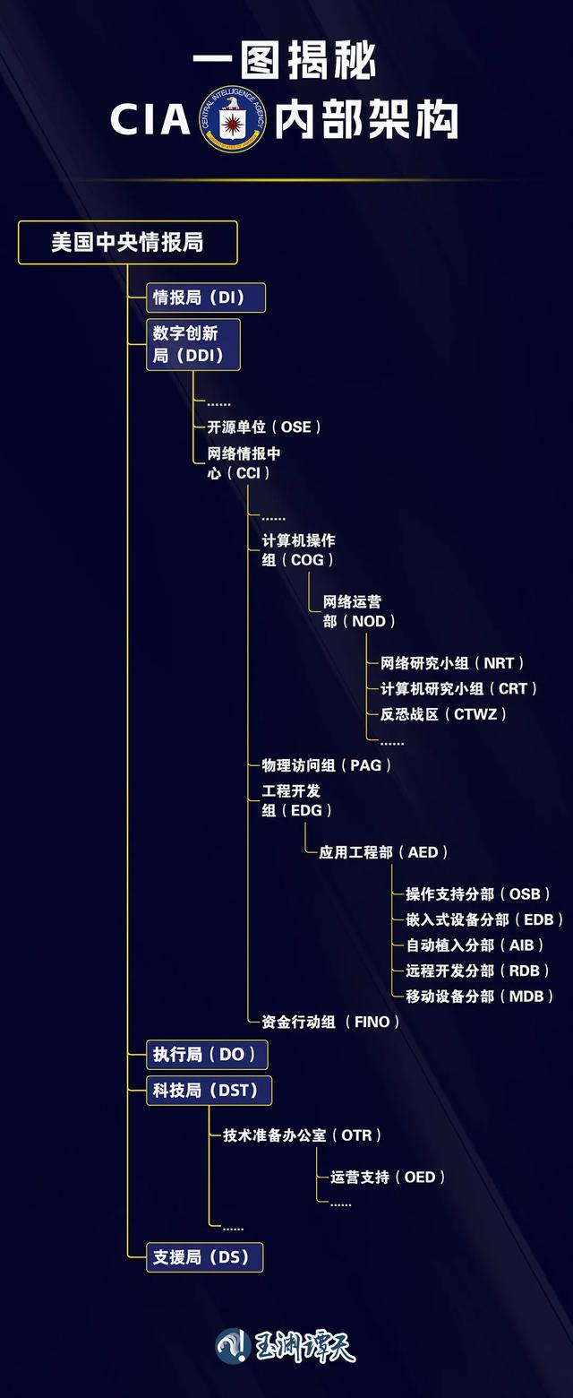 就差直接点名了！央视通报某公司为间谍供给
手机后门，危险了！