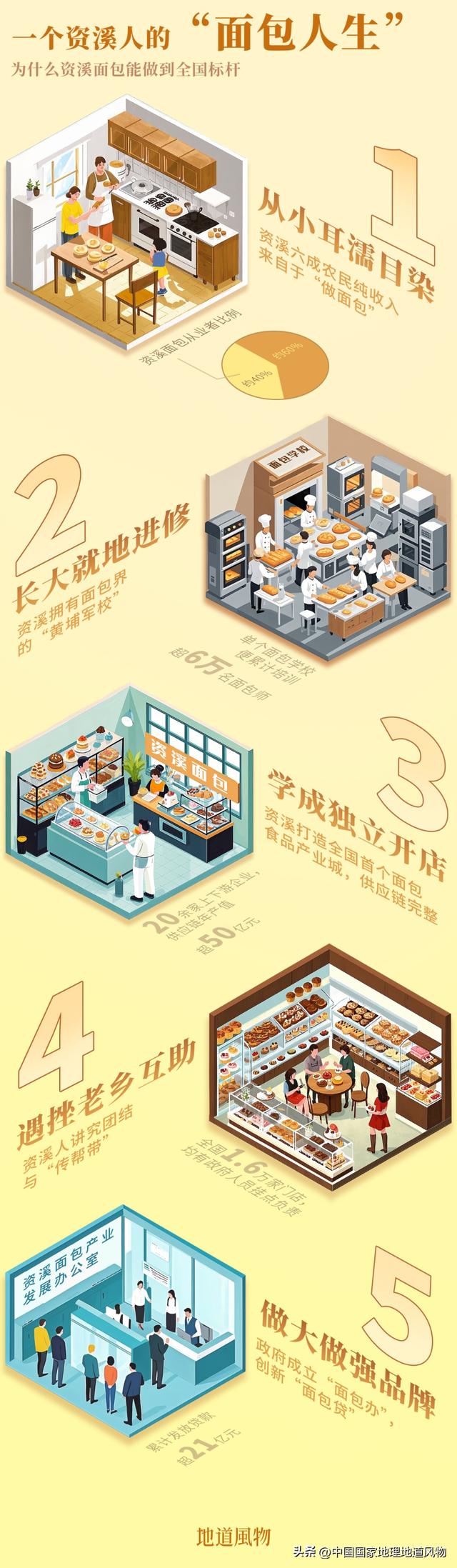 江西GDP垫底小县城，为何能做出中国最受欢迎的面包？