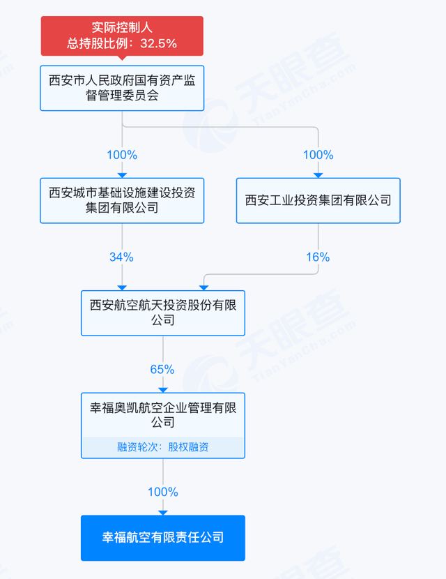 五一将至，全部航班突然撤消
，不知何时规复！幸福航空财务人员透露“没钱飞了”，员工被通知“明天不消上班”