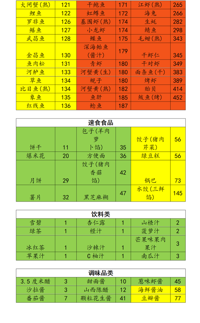 0415痛风吃货也能放开吃！这份“嘌呤红绿灯”美食攻略请收好_05.png
