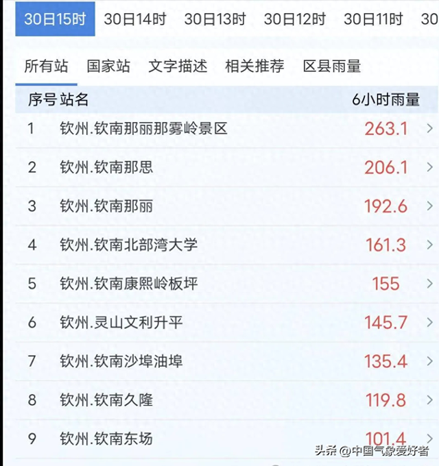 特年夜
暴雨来了：12级年夜
风沙尘暴突袭北方，更年夜
暴雨五一假期后酝酿
