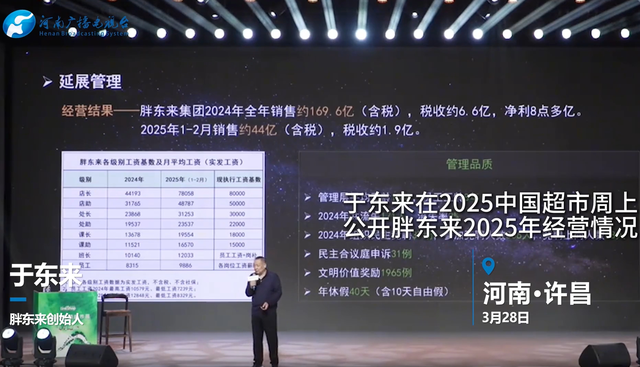 胖东来最新颁布
：前4个月卖了80亿元！于东来：今年销售额只管控制在200亿元以内！员工月均工资近万元