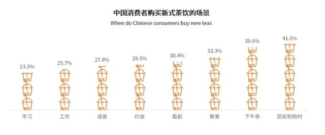 奶茶杯盖上为啥这么多孔？到底怎么用