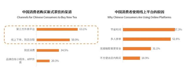 奶茶杯盖上为啥这么多孔？到底怎么用