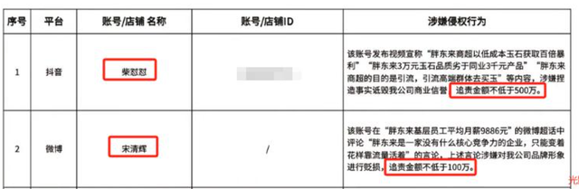 于东来急了：若柴怼怼不受处罚，永世封闭
胖东来，柴：他偷税漏税
