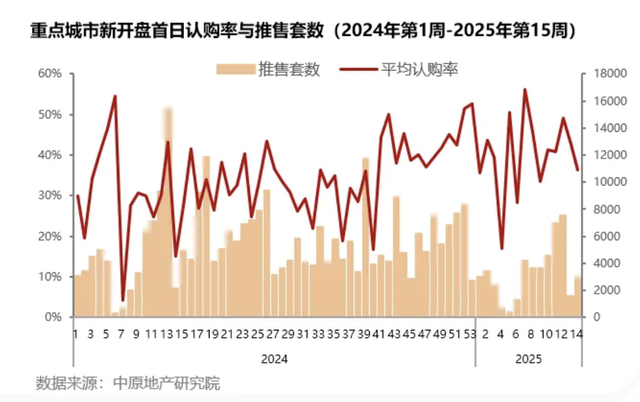 中心部委定调！5月开始关于房地产，关于买房，告急信号来了！