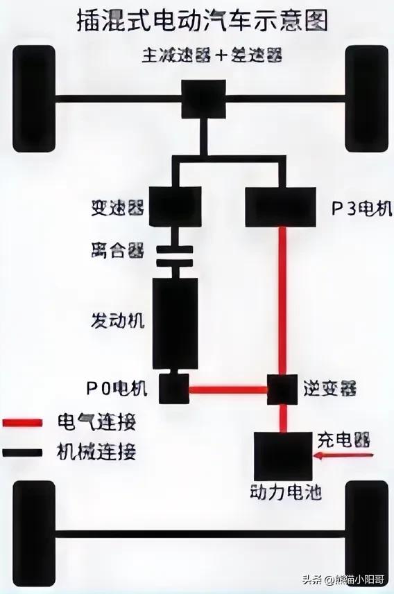 五一跑完高速就明白了：“增程”和“插混”不是一回事，差距很年夜

