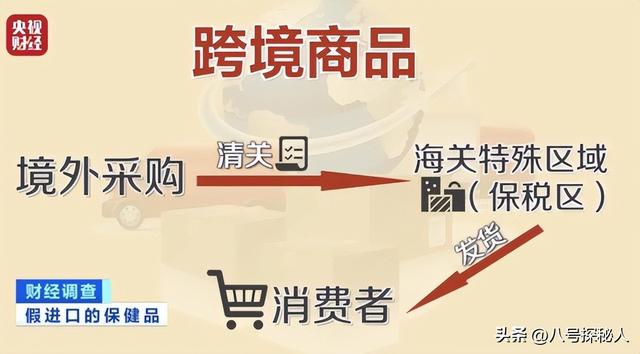 央视曝光：都是假的！价值
不菲却销量惊人，很多人天天吃