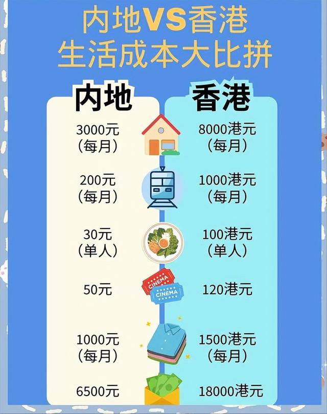 91万内地游客
香港旅游被讽刺！港平易近
怒斥：好穷酸呀！搞得像难民营
