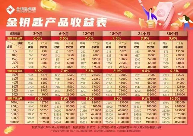 “我跑路了”！又一资源爆雷，摧残
20亿后老板跑路，称钱早花光了