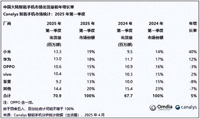 国产机担忧
的事果真
来了：iPhone16 Pro降价2000，国补后5499元