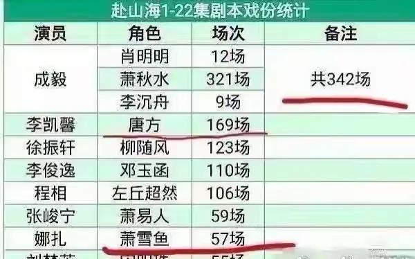 女星辱华录音
曝光！剧组连夜将其除名，网友怒斥：封杀！滚出内娱