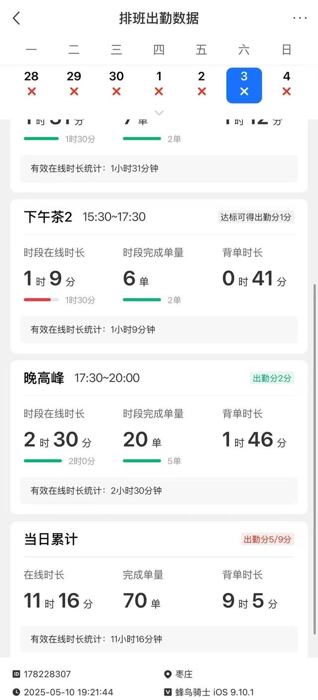 “饿了么”枣庄一站点两名连襟骑手先后猝逝世
 软件表现生前3天每日工作超11小时