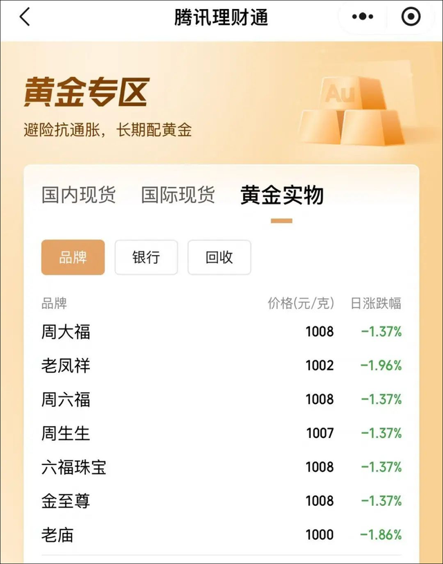 刚刚

，年夜
跳水！黄金直线瀑布下跌