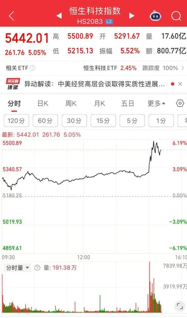 刚刚

，年夜
跳水！黄金直线瀑布下跌