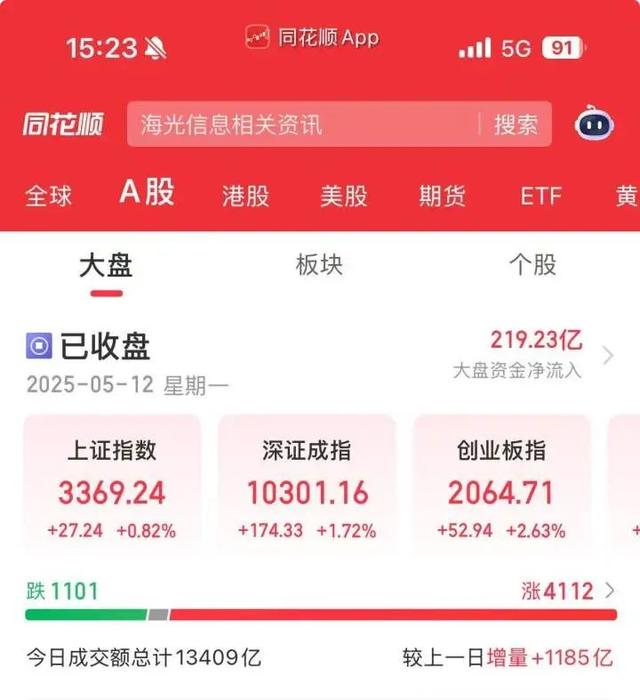 刚刚

，年夜
跳水！黄金直线瀑布下跌
