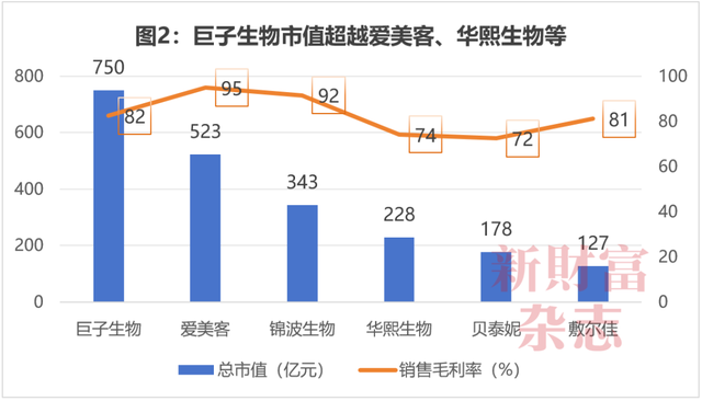 西北年夜
学副校长范代娣成陕西首富，身家440亿！掌握
巨擘
生物，持股三角防务；学霸女儿仅29岁，已任高管 | 原创