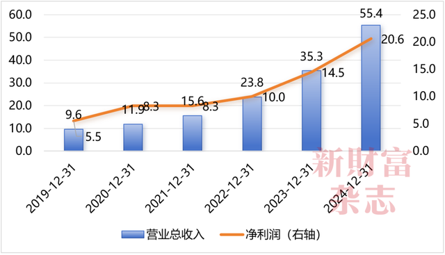 西北年夜
学副校长范代娣成陕西首富，身家440亿！掌握
巨擘
生物，持股三角防务；学霸女儿仅29岁，已任高管 | 原创