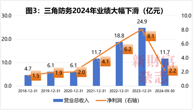 西北年夜
学副校长范代娣成陕西首富，身家440亿！掌握
巨擘
生物，持股三角防务；学霸女儿仅29岁，已任高管 | 原创