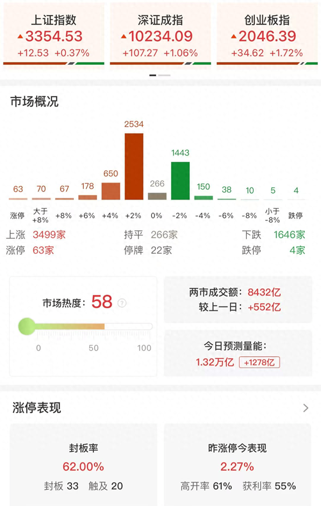 高盛：监于中美贸易会商的势头和国平易近

币汇价被低估，预计国平易近

币汇率将在12个月内升至1美元兑7元国平易近

币