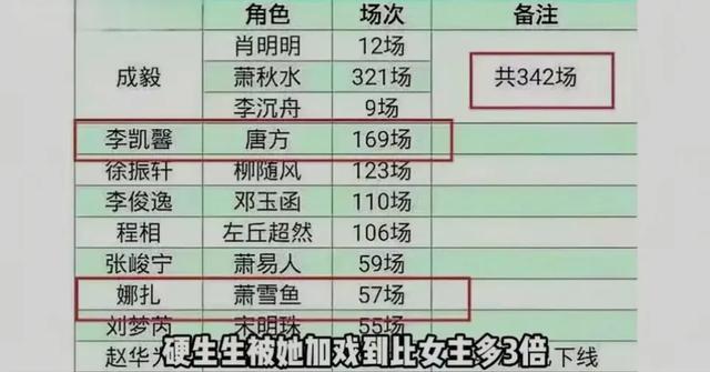 女星辱华变乱越闹越大年夜

！港媒转载报道，铁粉纷纭
脱粉，这下真完了
