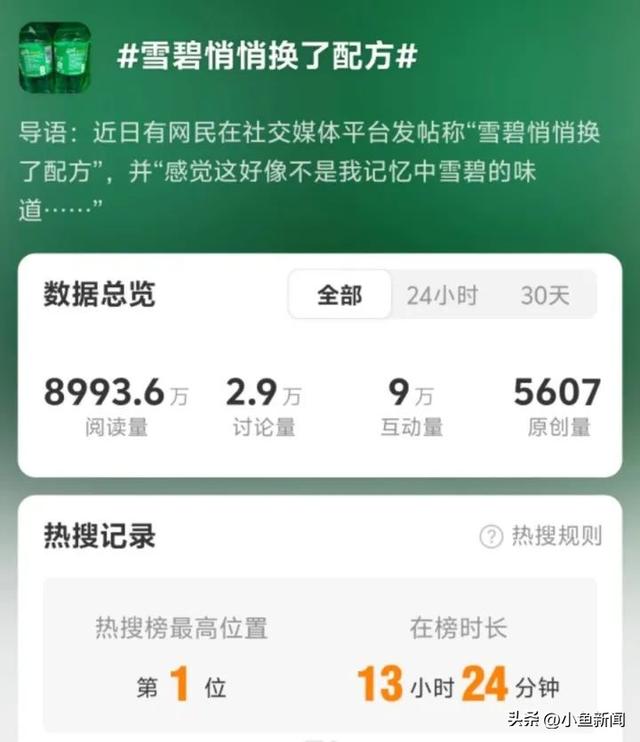 网友称“雪碧”换了配方，味道纰谬
……4000多条网友跟帖！售后回应