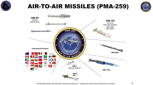 反抗
中国空军的致胜法宝？AIM-260初次亮相，性能
碾压中国PL-15？