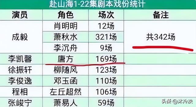 国民
日报除名！干爹和知恋人再曝更多黑幕，霍建华都被“拖下水”
