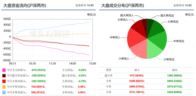 本日，A股发生玄色木曜日
，到底发生了什么？
