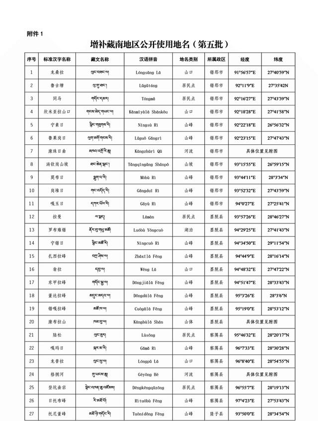 印度向70国公布克服巴铁，并反对中国宣示藏南主权，中方霸气回应
