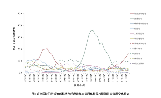 新冠年夜
面积沾染
，疫情又要抬头？