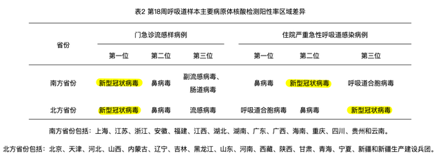 新冠年夜
面积沾染
，疫情又要抬头？