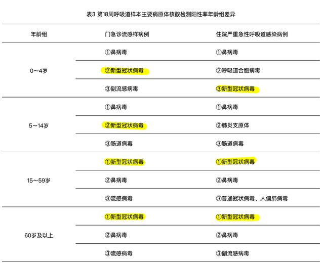 新冠年夜
面积沾染
，疫情又要抬头？