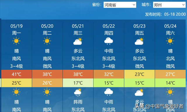 特年夜
暴雨非常高温来了:40度以上热气团移向我国,北高温南暴雨扩年夜

