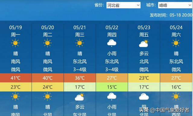 特年夜
暴雨非常高温来了:40度以上热气团移向我国,北高温南暴雨扩年夜
