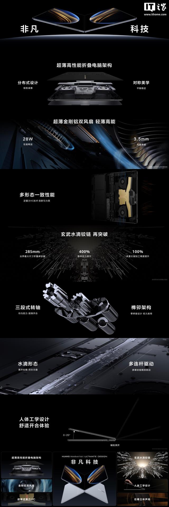 鸿蒙折叠屏电脑华为MateBook Fold非凡大家发布，23999元起