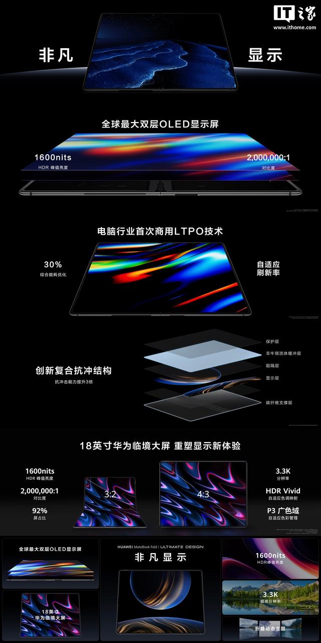 鸿蒙折叠屏电脑华为MateBook Fold非凡大家发布，23999元起