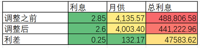 中央部委一锤定音！关于2025年下半年中国楼市，全体
有房人注意了