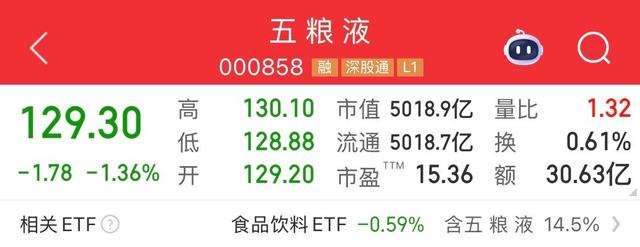 茅台跌，五粮液跌，泸州老窖跌，史上最严限酒令重创中国白酒
