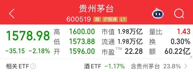 茅台跌，五粮液跌，泸州老窖跌，史上最严限酒令重创中国白酒
