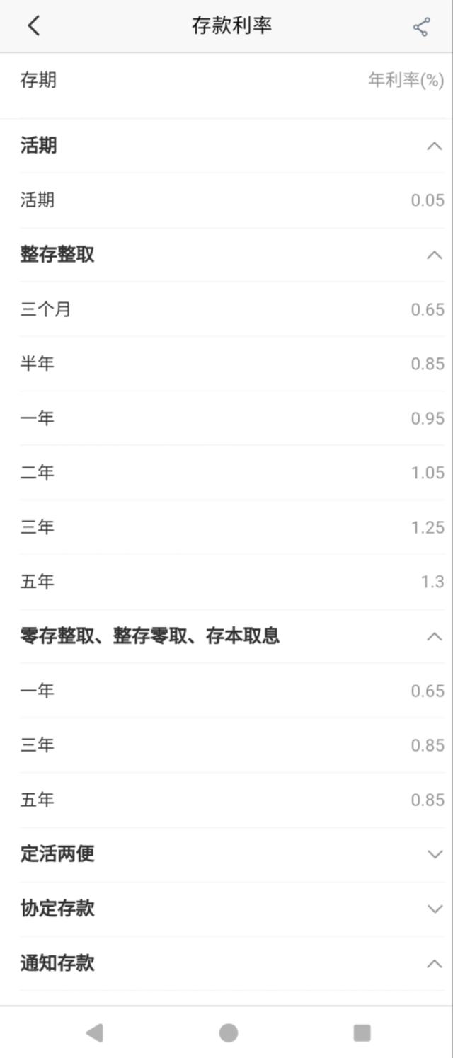 最新！工行、农行、交行、中行、建行、招行团体宣布，下调存款利率