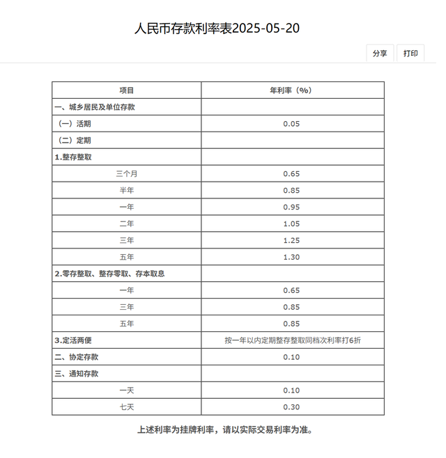 最新！工行、农行、交行、中行、建行、招行团体宣布，下调存款利率