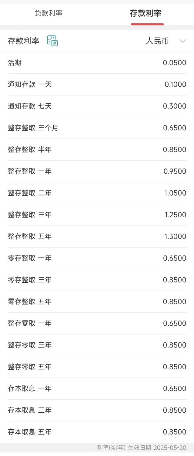 最新！工行、农行、交行、中行、建行、招行团体宣布，下调存款利率