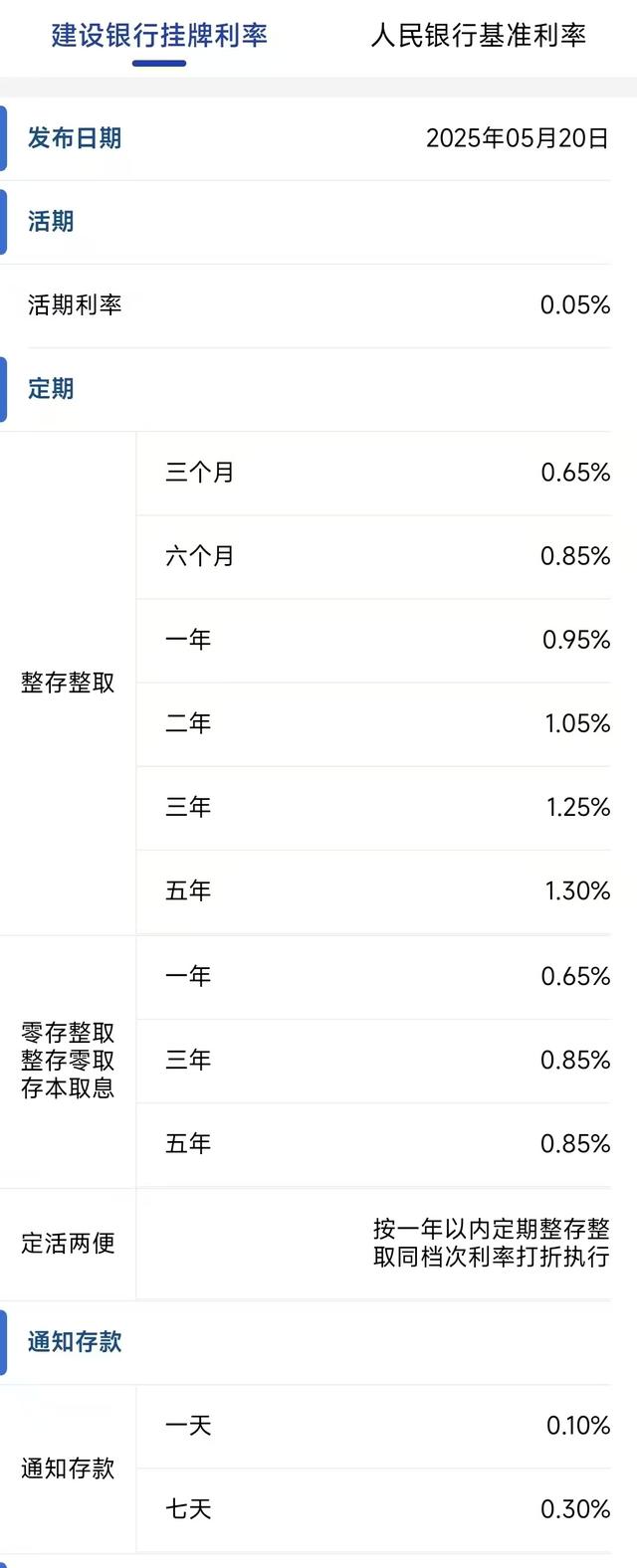 最新！工行、农行、交行、中行、建行、招行团体宣布，下调存款利率